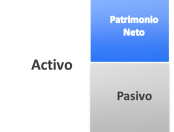 Ecuación patrimonial: ¿Qué es el patrimonio neto?